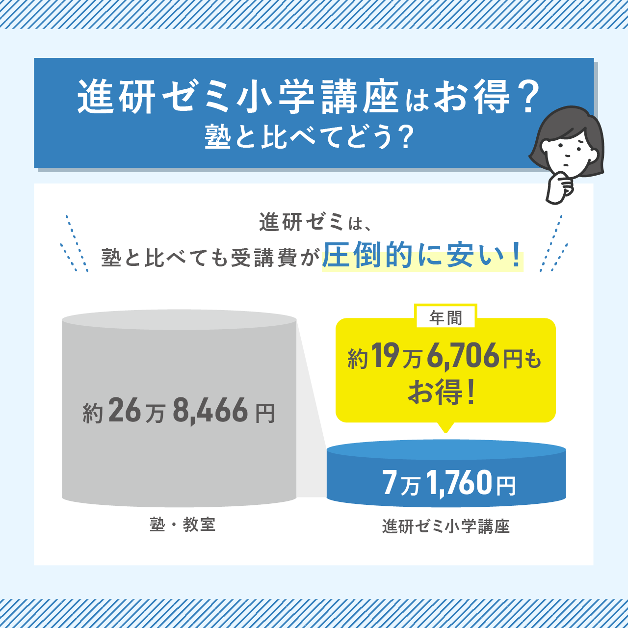 進研ゼミ小学講座はお得？塾と比べてどう？