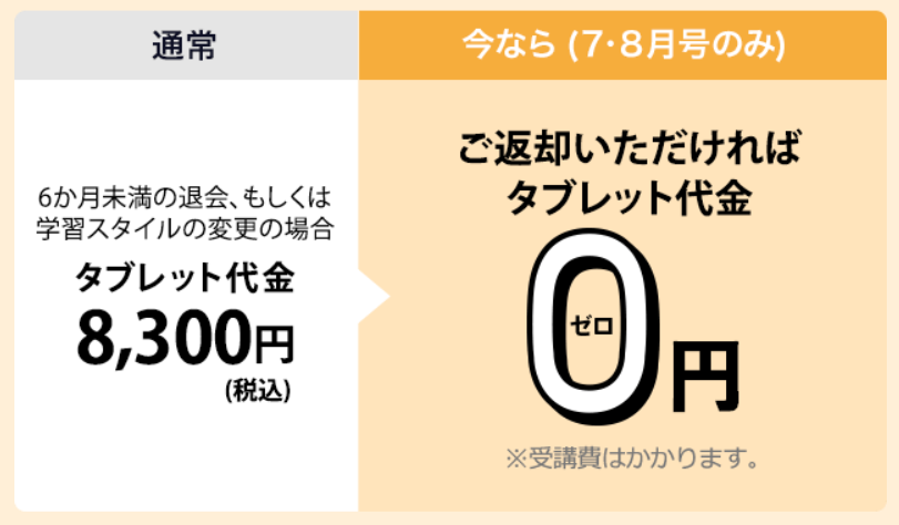 【7・8月号限定】返却すればタブレット代金0円