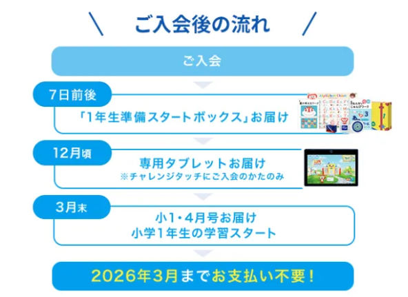 1年生準備スタートボックス